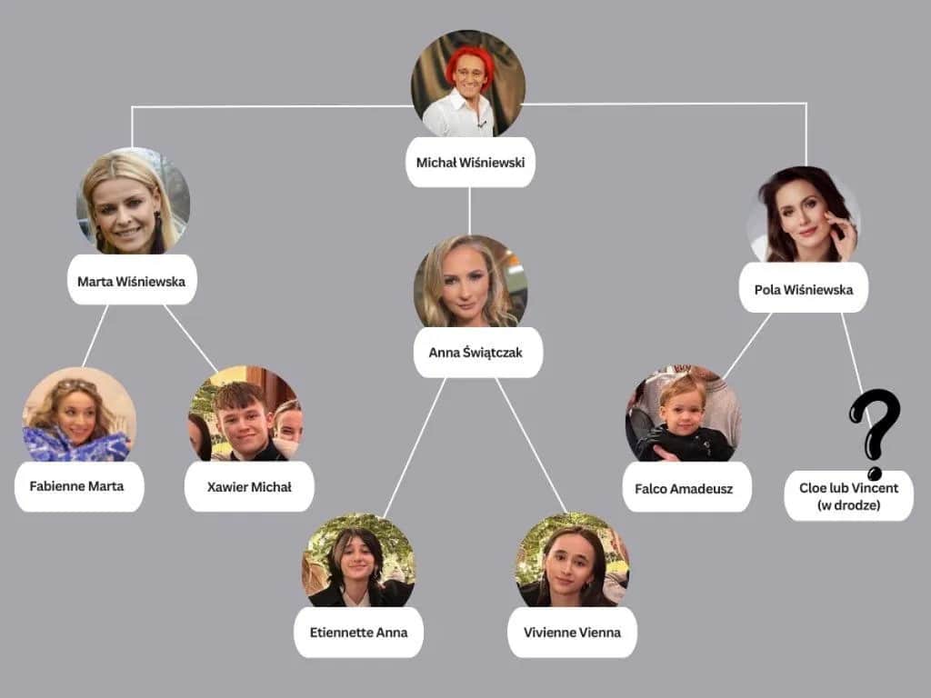 Ile żon miał Michał Wiśniewski? Szokująca historia małżeństw artysty